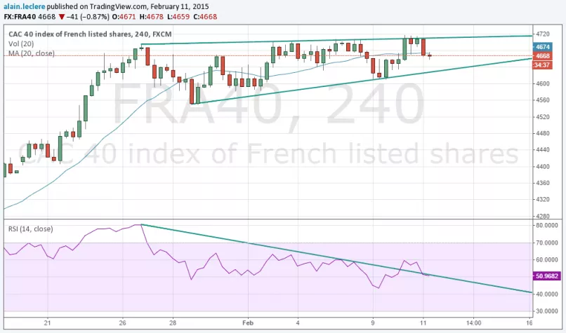 CAC40 INDEX - 4H