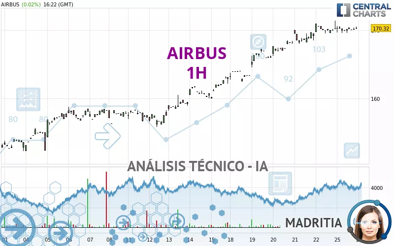 AIRBUS - 1H