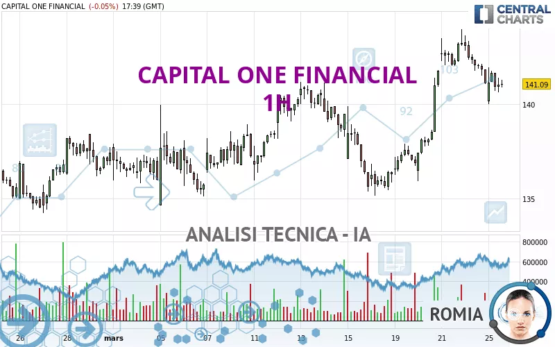 CAPITAL ONE FINANCIAL - 1H