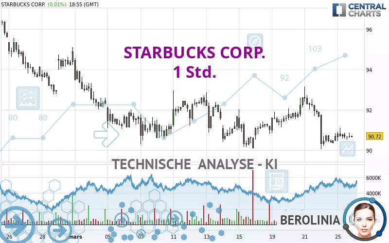 STARBUCKS CORP. - 1 Std.