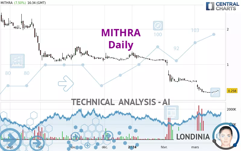 MITHRA - Daily