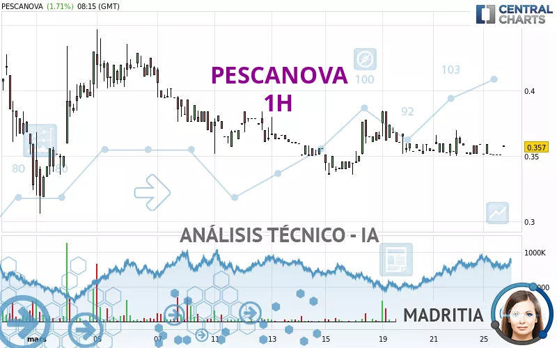 PESCANOVA - 1H