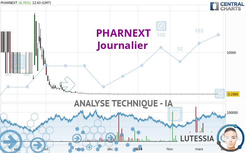 PHARNEXT - Journalier