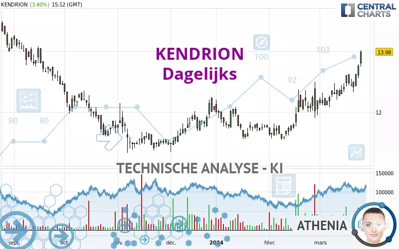 KENDRION - Dagelijks