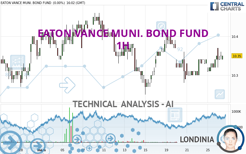 EATON VANCE MUNI. BOND FUND - 1H