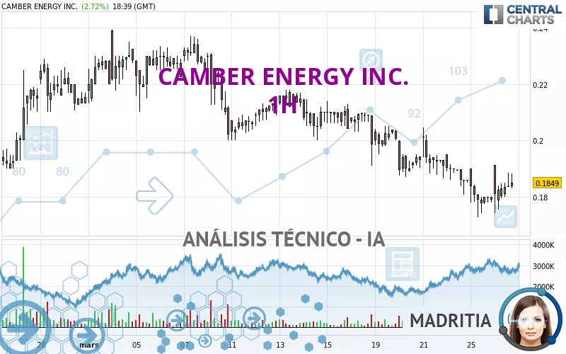 CAMBER ENERGY INC. - 1H