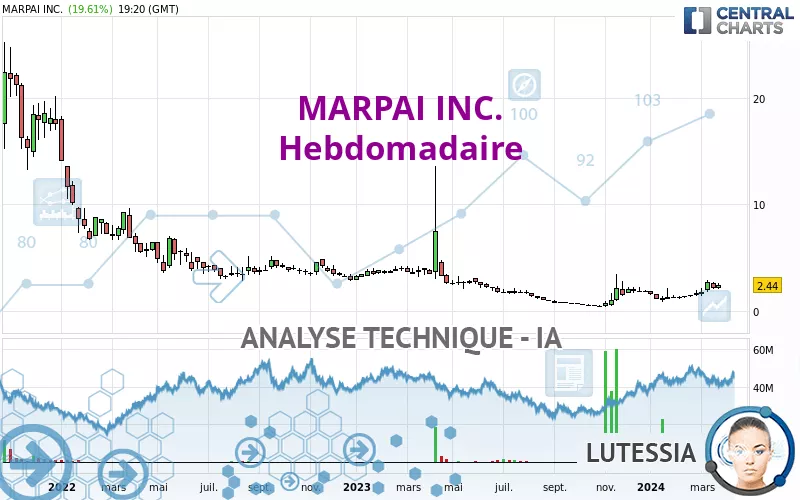 MARPAI INC. - Hebdomadaire