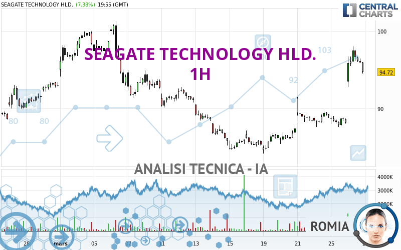 SEAGATE TECHNOLOGY HLD. - 1H