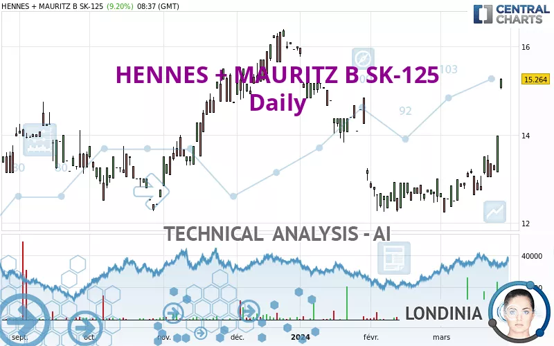 HENNES + MAURITZ B SK-125 - Daily