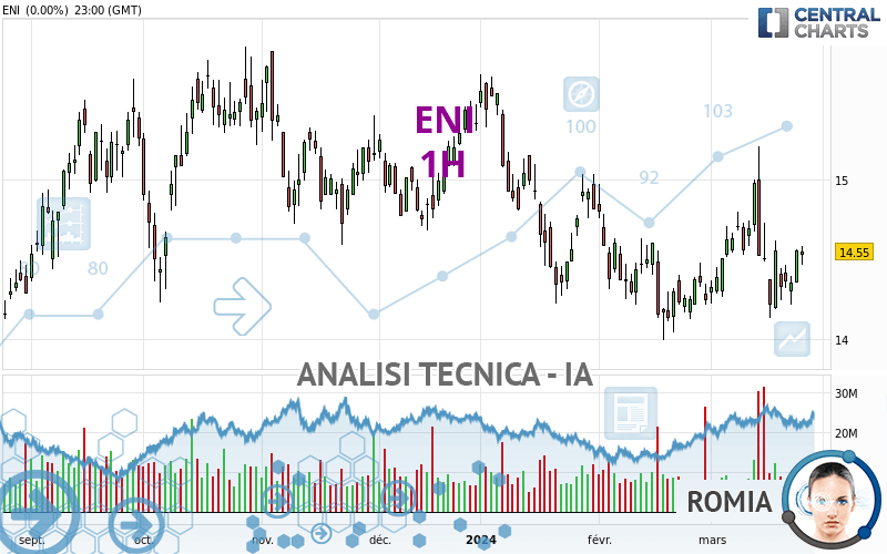 ENI - 1H