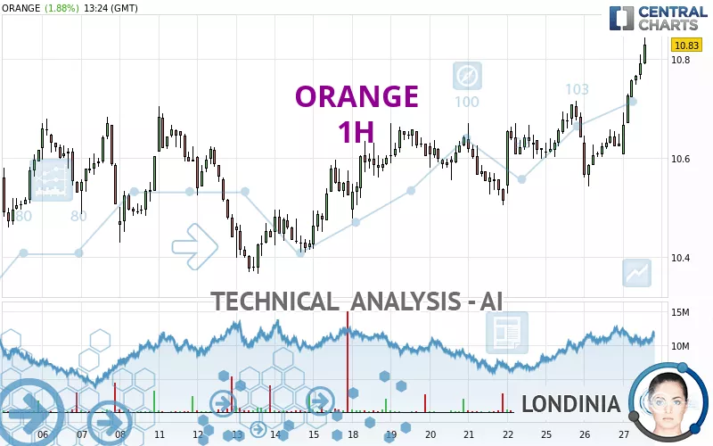 ORANGE - 1H