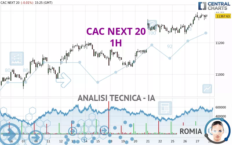 CAC NEXT 20 - 1H