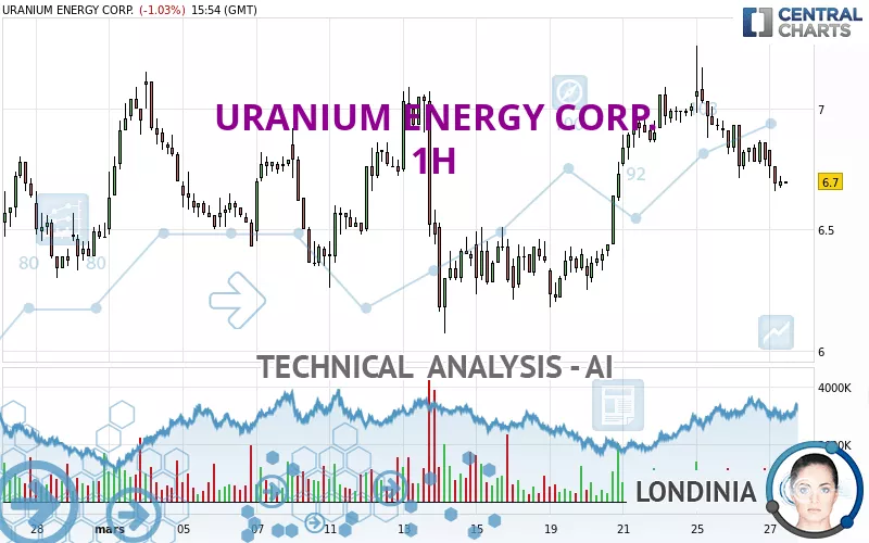 URANIUM ENERGY CORP. - 1H