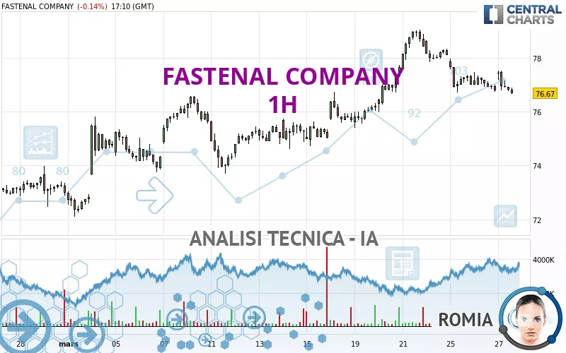 FASTENAL COMPANY - 1H