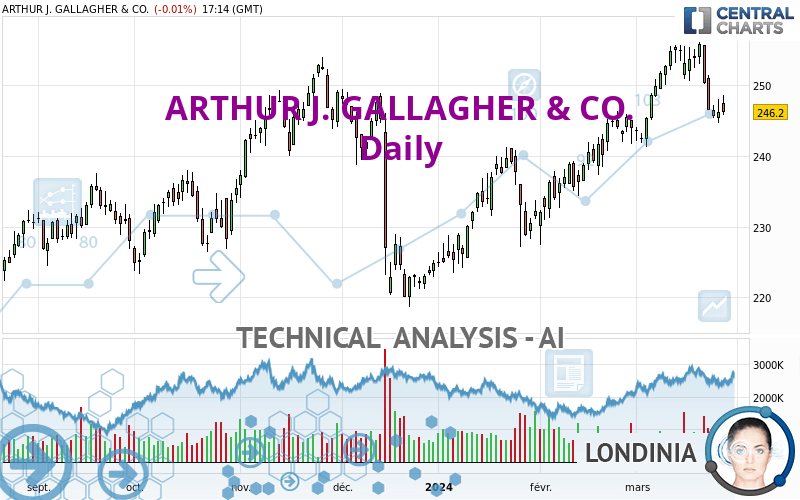 ARTHUR J. GALLAGHER & CO. - Journalier
