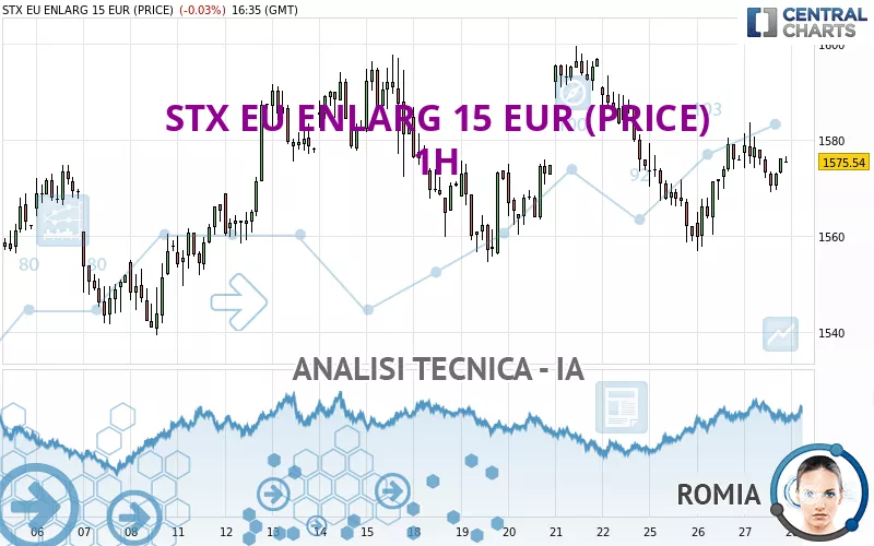 STX EU ENLARG 15 EUR (PRICE) - 1H