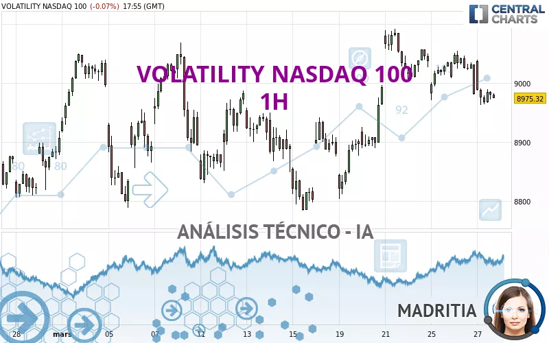 VOLATILITY NASDAQ 100 - 1H