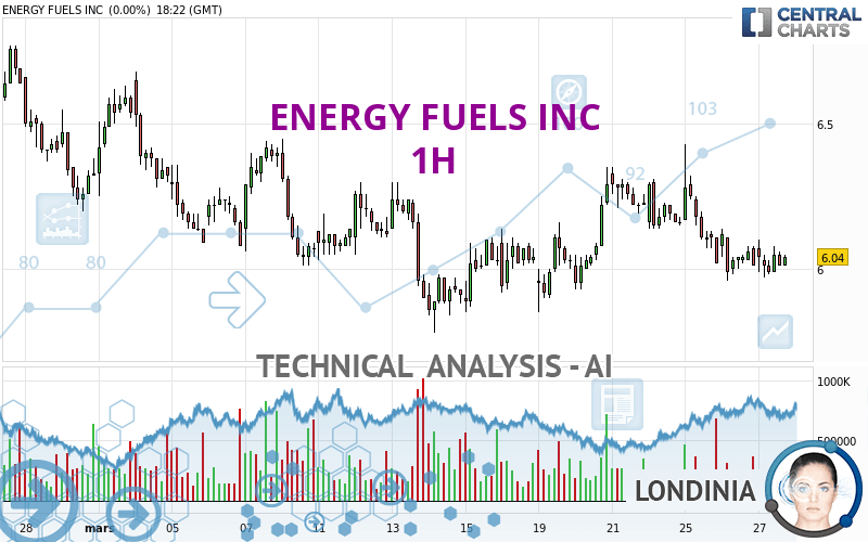 ENERGY FUELS INC - 1 uur