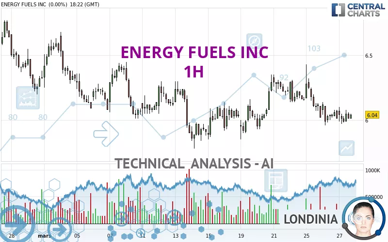 ENERGY FUELS INC - 1H