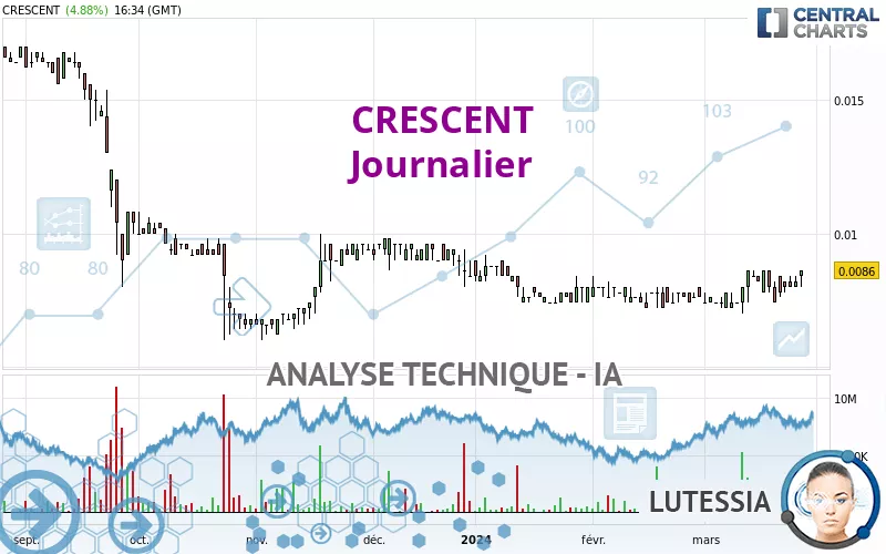 CRESCENT - Giornaliero