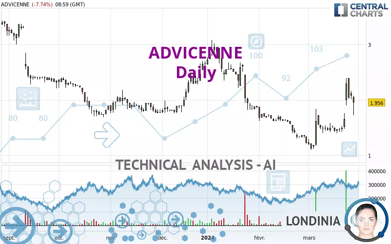 ADVICENNE - Daily