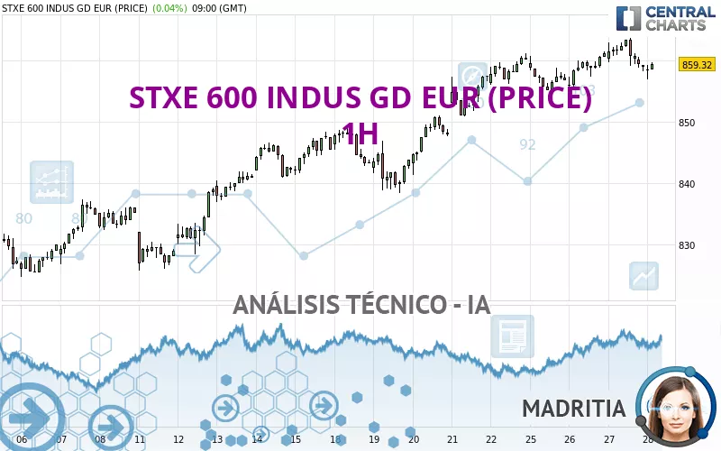 STXE 600 INDUS GD EUR (PRICE) - 1H