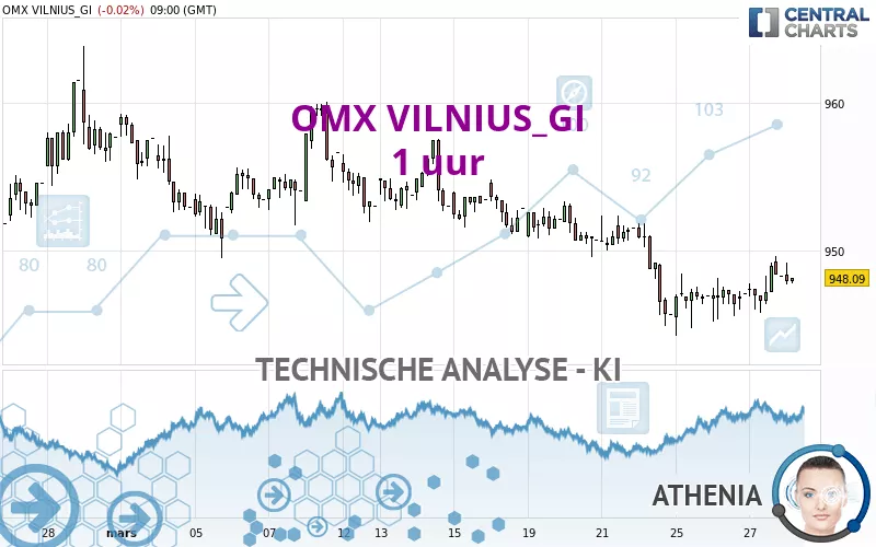 OMX VILNIUS_GI - 1H