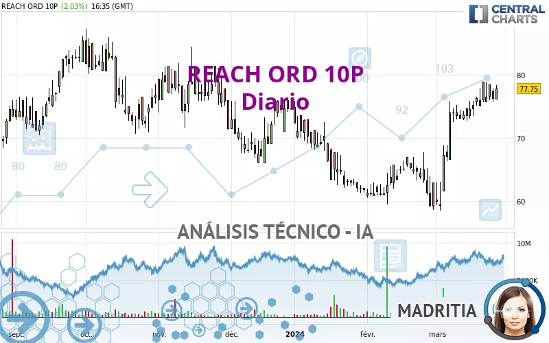 REACH ORD 10P - Diario