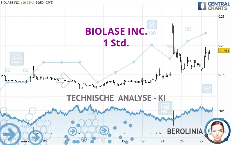 BIOLASE INC. - 1H