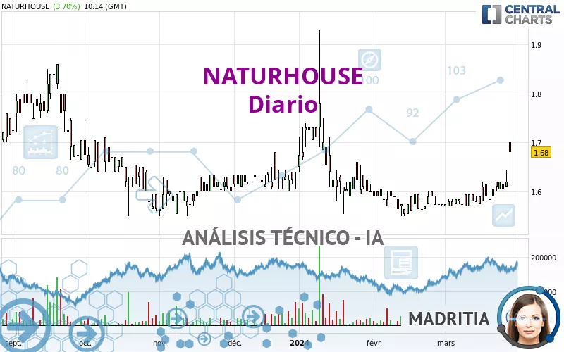 NATURHOUSE - Diario