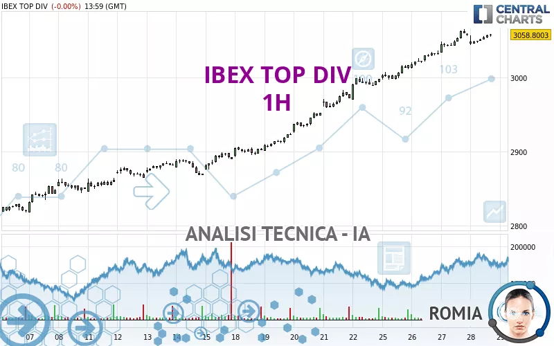 IBEX TOP DIV - 1H