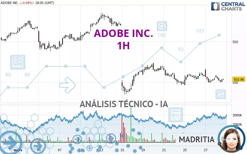 ADOBE INC. - 1H