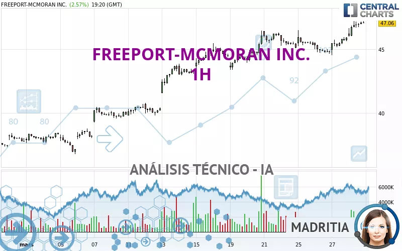 FREEPORT-MCMORAN INC. - 1H