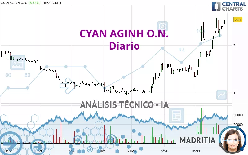 CYAN AGINH O.N. - Diario