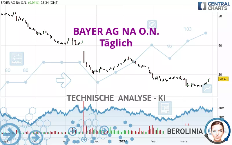 BAYER AG NA O.N. - Journalier