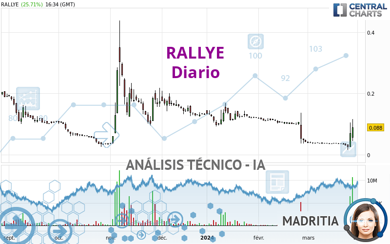 RALLYE - Diario