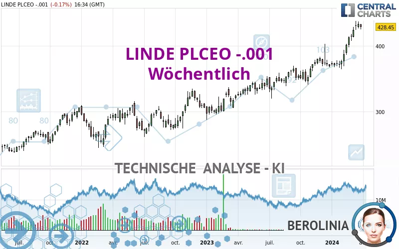 LINDE PLCEO -.001 - Wöchentlich