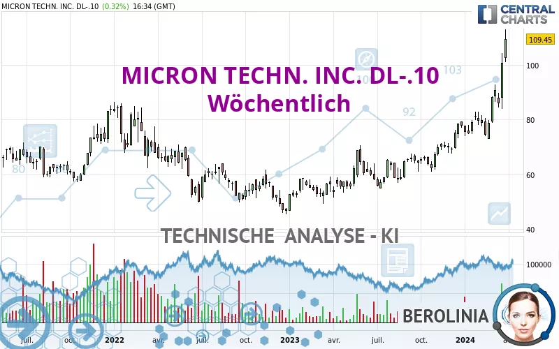 MICRON TECHN. INC. DL-.10 - Wöchentlich