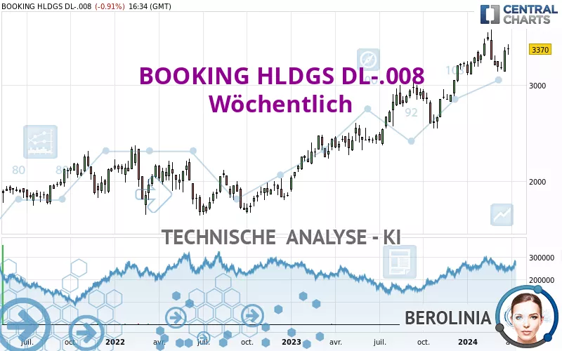 BOOKING HLDGS DL-.008 - Wöchentlich