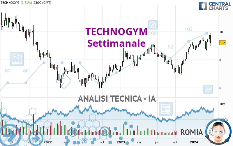 TECHNOGYM - Wekelijks