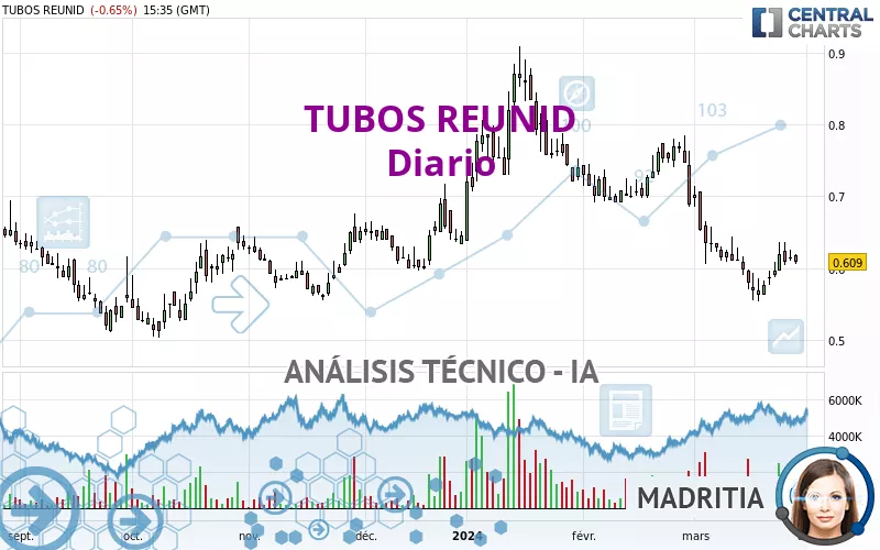 TUBOS REUNID - Giornaliero