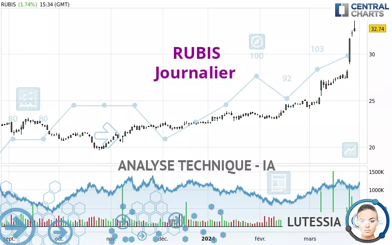 RUBIS - Täglich