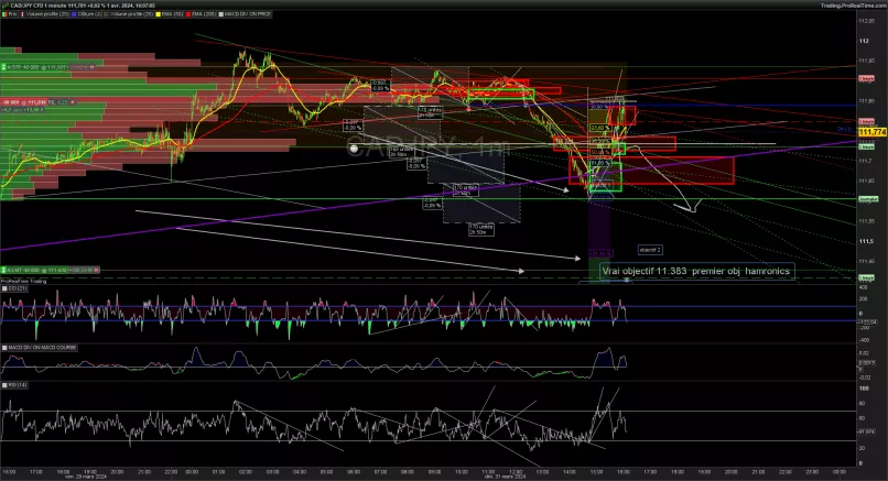 CAD/JPY - 1 min.