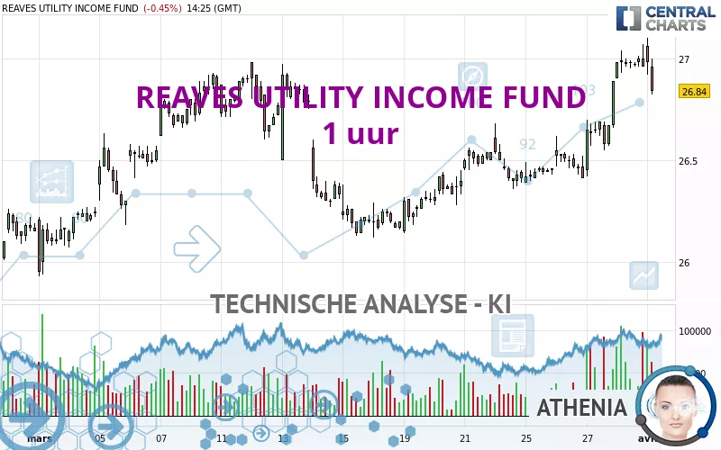 REAVES UTILITY INCOME FUND - 1H