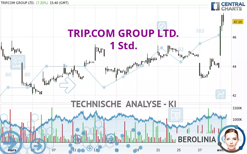 TRIP.COM GROUP LTD. - 1 Std.