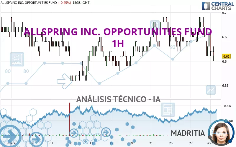 ALLSPRING INC. OPPORTUNITIES FUND - 1H