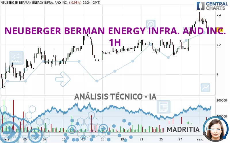 NEUBERGER BERMAN ENERGY INFRA. AND INC. - 1H