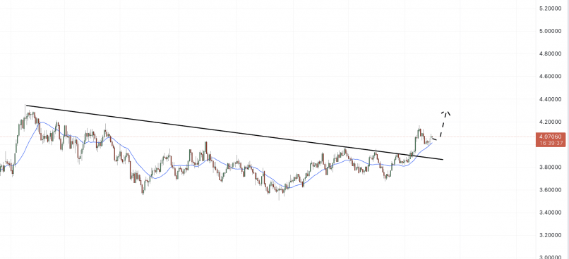 COPPER - Daily