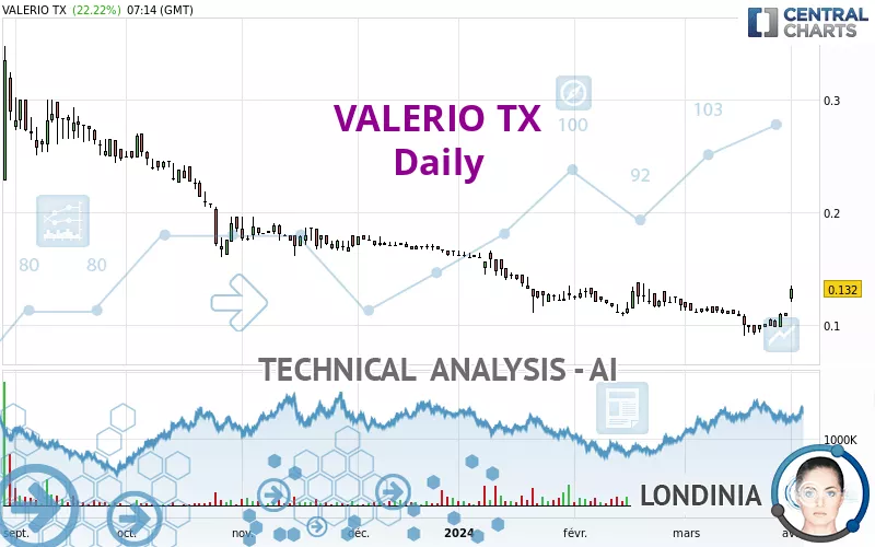 VALERIO TX - Daily