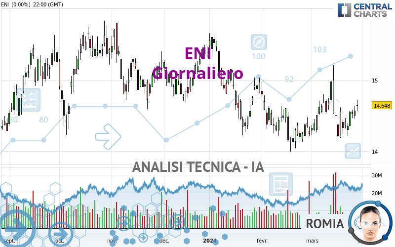 ENI - Dagelijks